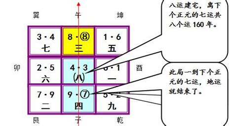 子山午向 八運|八运子山午向布局图解 八运二十四山吉凶风水 / 开普饭